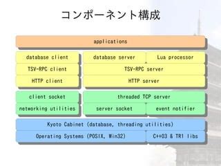 kyoto tycoon dashboard